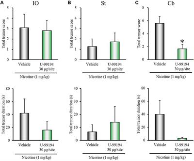 Mechanisms Underlying Dopaminergic Regulation of Nicotine-Induced Kinetic Tremor